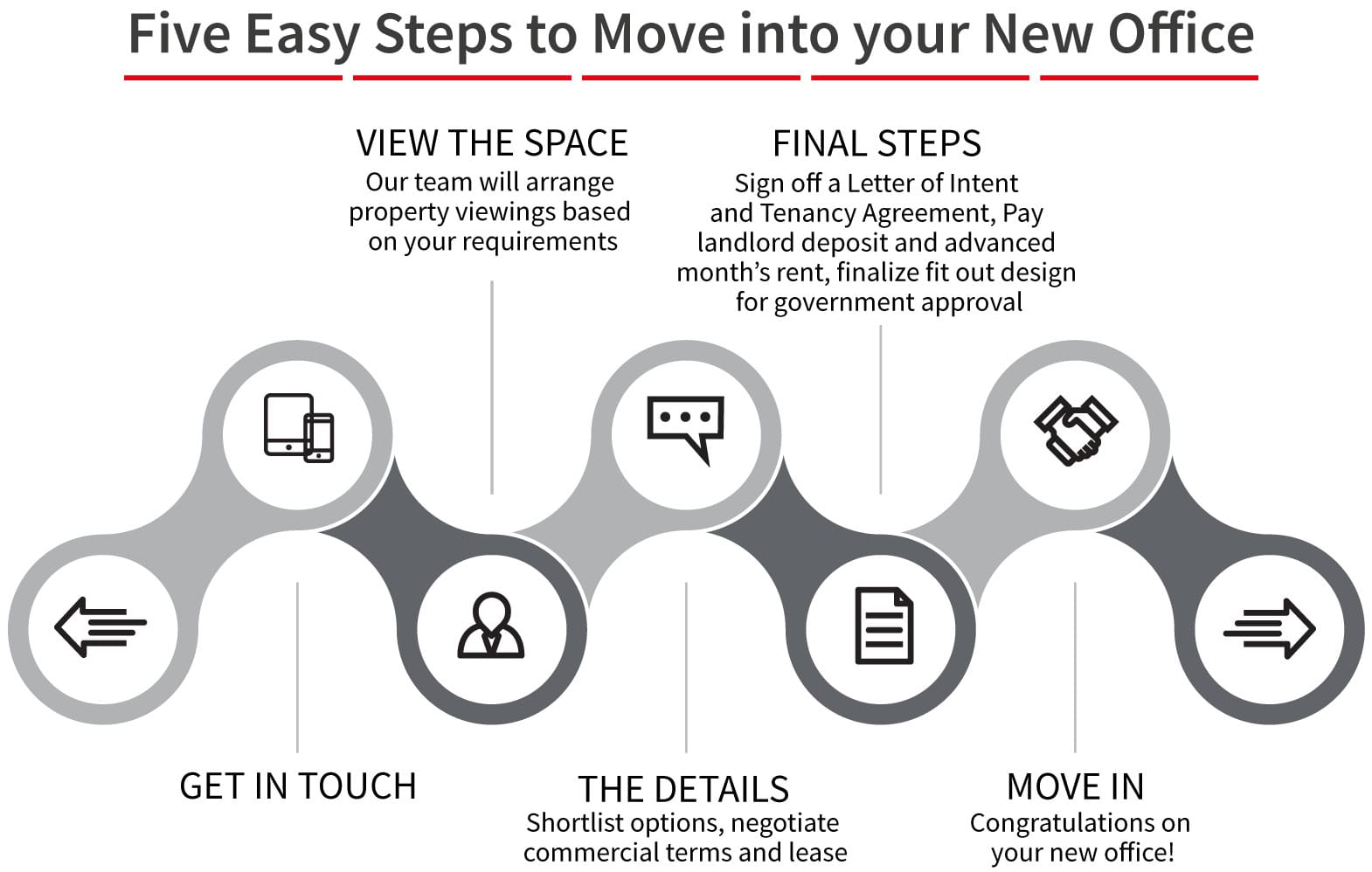 Our process