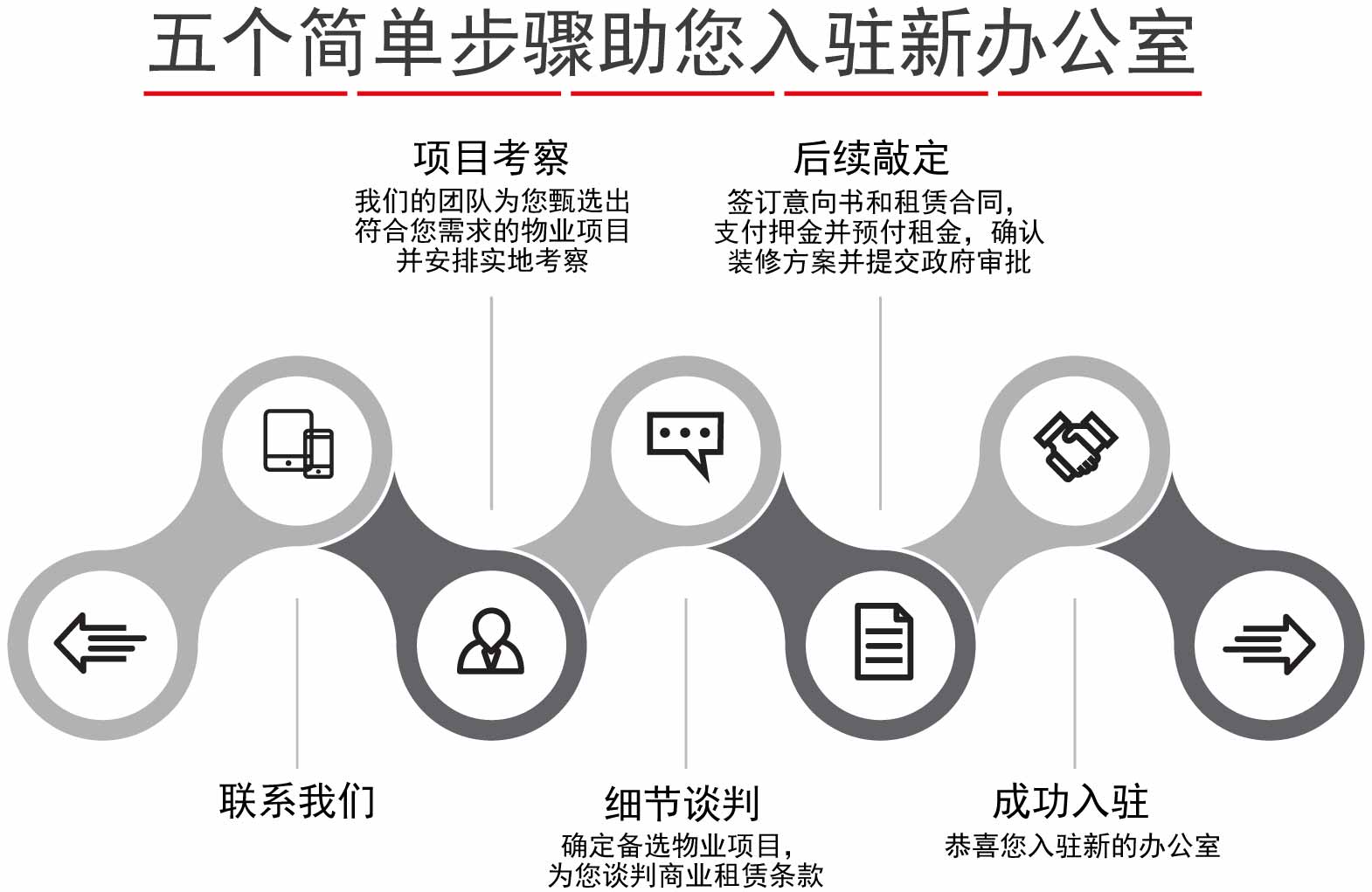 Our process